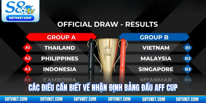 Các điều cần biết về nhận định bảng đấu AFF Cup