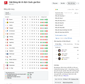 BXH Bóng đá Bundesliga năm 2026