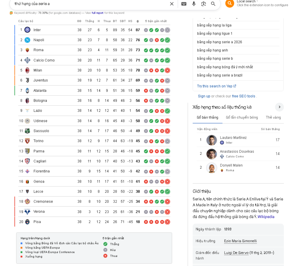 BXH Bóng đá Serie A năm 2026