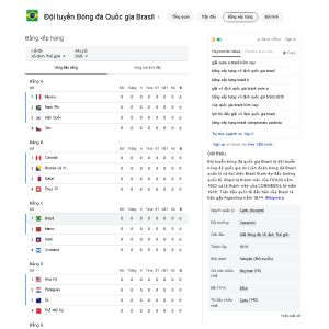 BXH Bóng đá bảng xếp hạng Brazil năm 2026