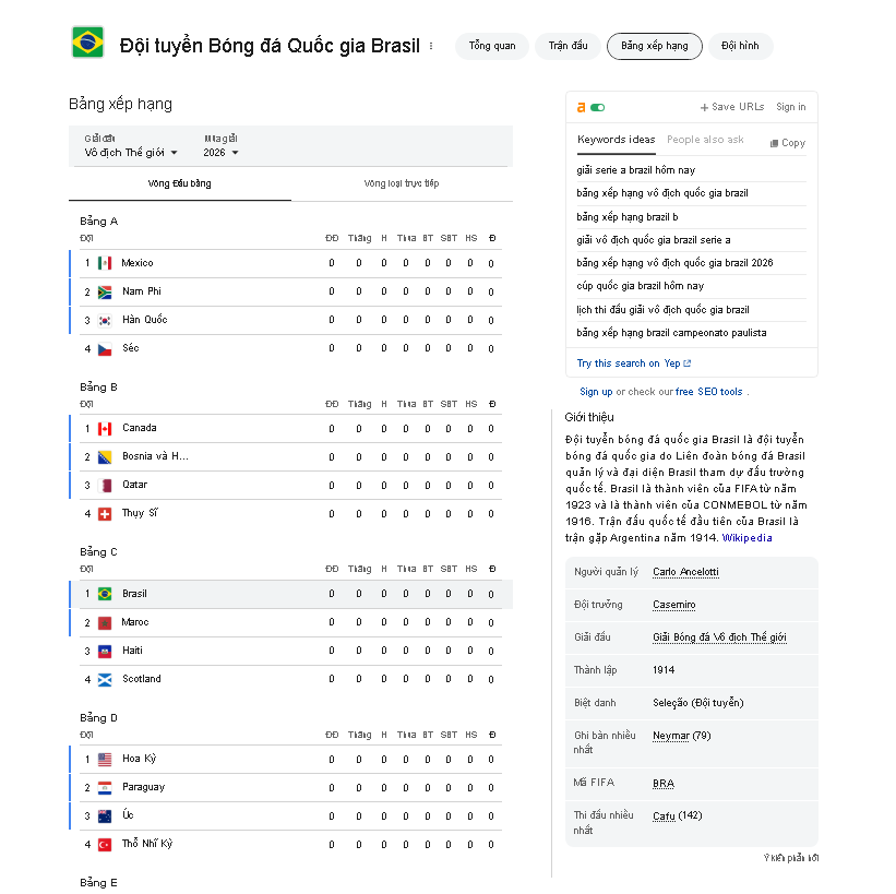 BXH Bóng đá bảng xếp hạng Brazil năm 2026